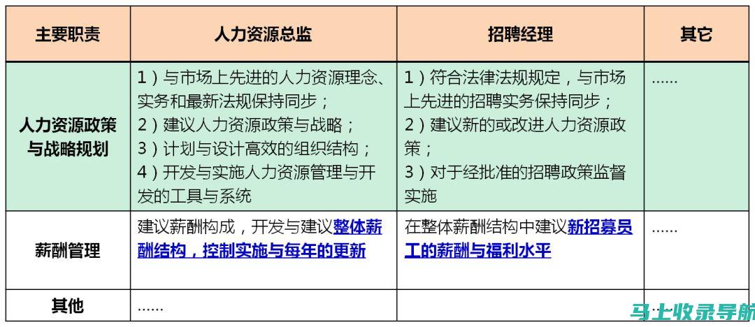 岗位解读：成为网站运营经理，你需要具备哪些职责和能力？